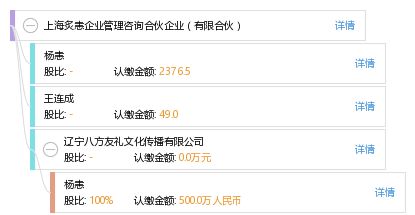 上海炙恚企業(yè)管理咨詢合伙企業(yè) 專業(yè)視角下的有限合伙模式解析