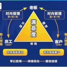 上海企業(yè)管理咨詢(xún)與管理培訓(xùn)品牌大全 賦能企業(yè)，驅(qū)動(dòng)卓越