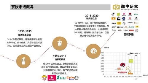 2021年線下飲品市場研究報告 趨勢、挑戰(zhàn)與開發(fā)策略